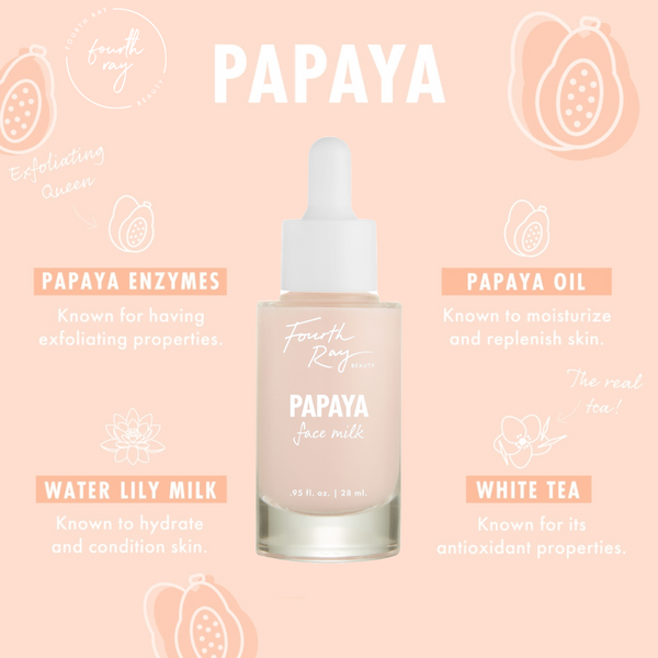 Papaya Face Milk by Fourth Ray Beauty shown in a frosted glass dropper bottle, standing upright with milky peach serum; ColourPop Face Milk skincare highlighting papaya enzymes, papaya oil, water lily milk, and white tea on a peach backdrop.